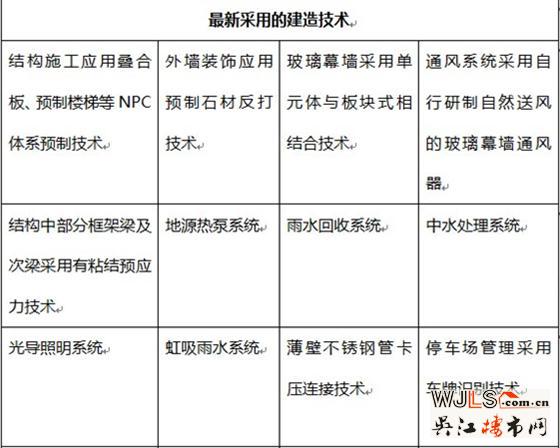 賀新總部基地一期落成，開啟中南企業(yè)發(fā)展新篇章